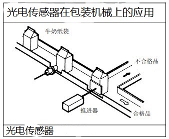 漫反射光電開關(guān)應(yīng)用在包裝機械
