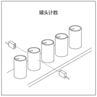 對(duì)射式光電開關(guān)用于計(jì)數(shù)