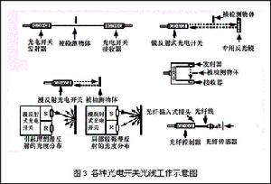 光電開關(guān)效應(yīng)
